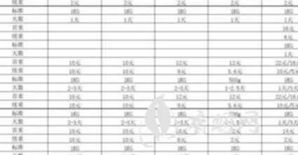 酒易代覆盖全国多少钱?多家公司价格对比