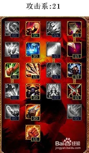 s4中单ad天赋加点图