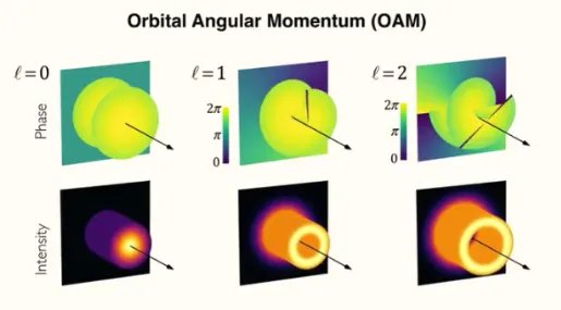 光线螺旋方式传播是怎么回事？通俗易懂给你解释光线螺旋传播