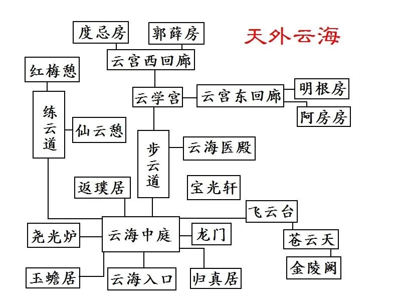 《幻想三国志4外传》剧情流程攻略(包括全支线及感情选项)