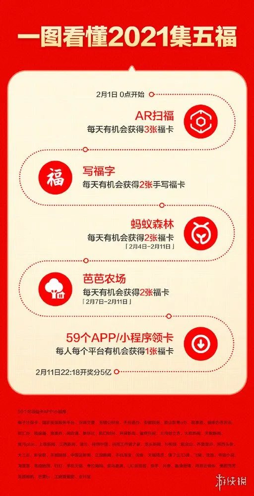 支付宝集五福只能合成一次吗 支付宝集五福合成次数介绍