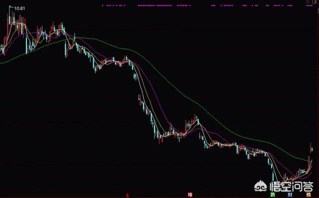 华谊股票怎么涨了