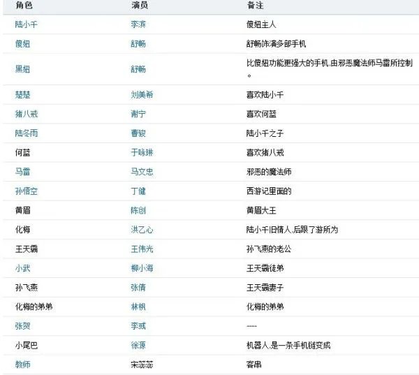 魔幻手机2的演员表