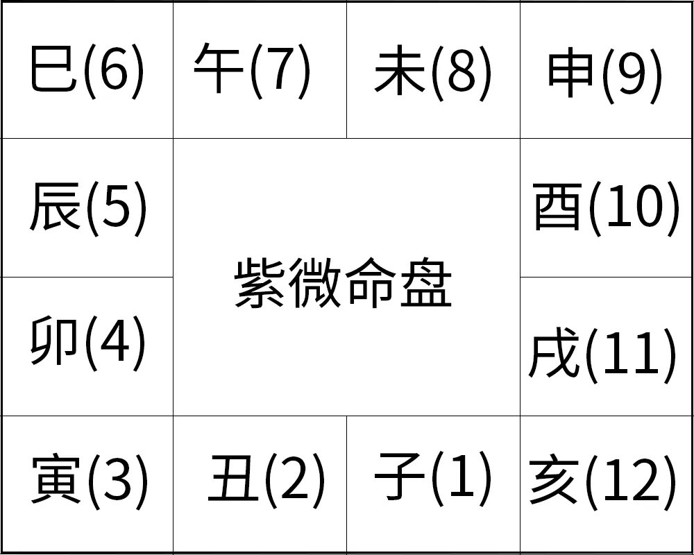命宫是什么意思 紫微斗数命宫怎么推算