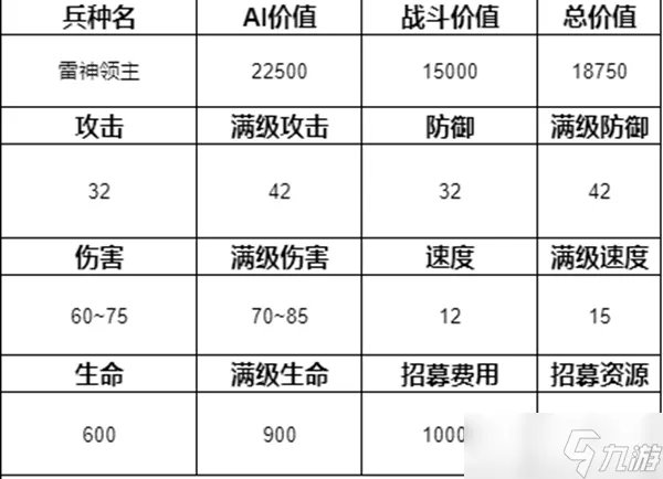 魔法门之英雄无敌3兵种排名介绍