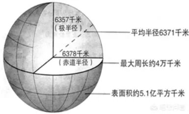 洲际导弹最大射程不足2万公里，是如何实现全球到达的？