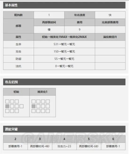 明日方舟安德切尔强度评测 安德切尔值得培养吗