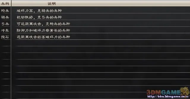 三国志12全兵种资料 一起来看看三国志12的兵种资料吧