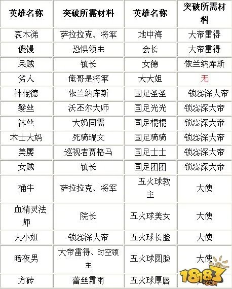 我叫MT英雄进化升级大全