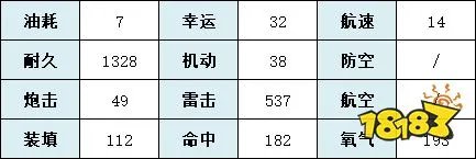 《碧蓝航线》U-47舰船图鉴 SSR潜艇U47建造时间技能属性