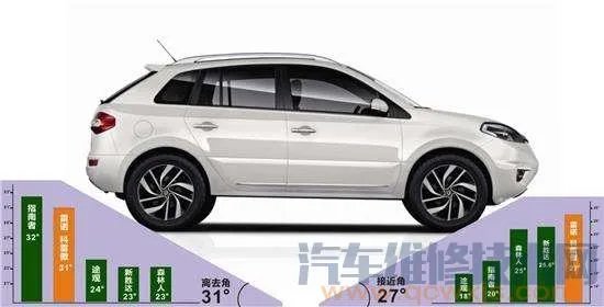 接近角和离去角是什么意思