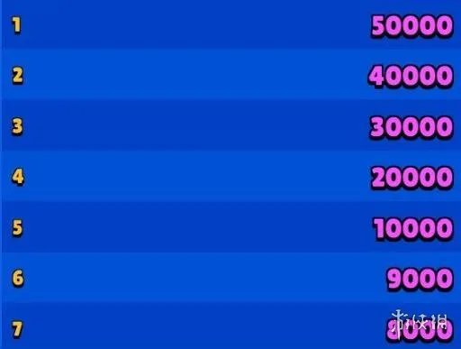 《荒野乱斗》竞技场有什么用 竞技场奖励一览