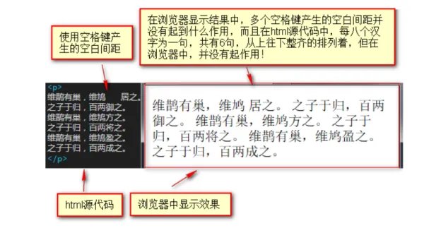 空白符号是什么?