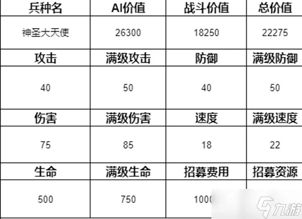 魔法门之英雄无敌3兵种排名介绍