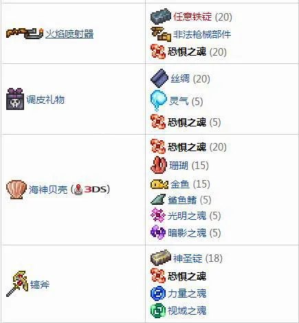 恐惧之魂怎么获得