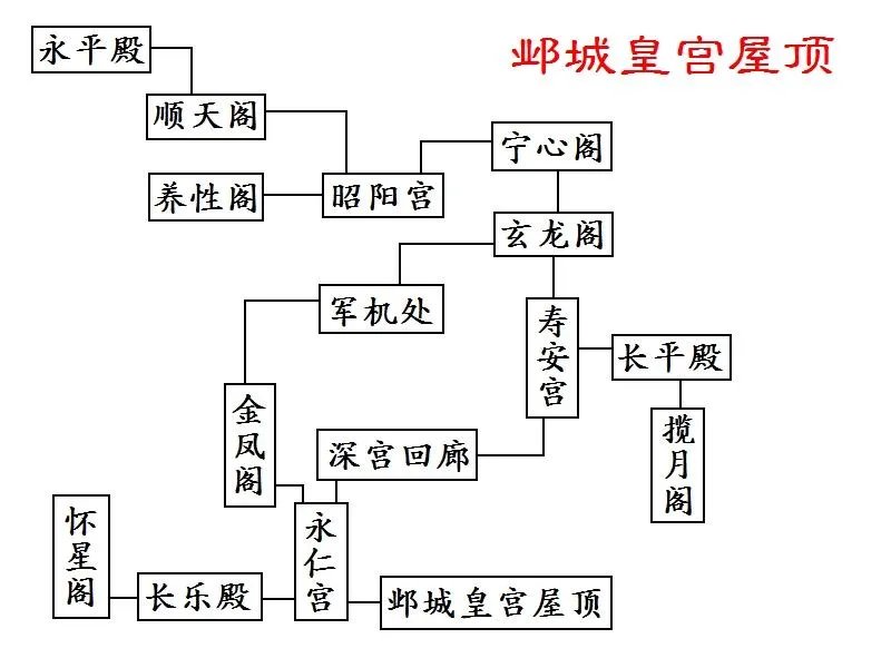 《幻想三国志4外传》剧情流程攻略(包括全支线及感情选项)