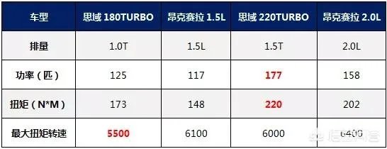 广州本田思域有什么优点和缺点?
