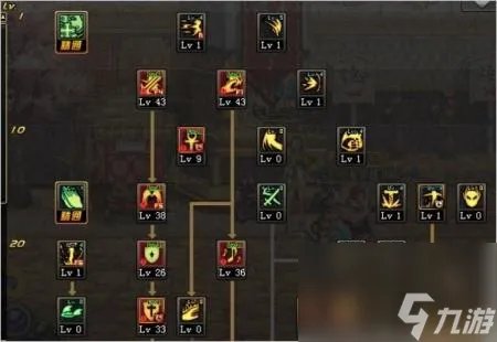 dnf圣骑士二觉技能是哪个 地下城圣骑士二觉加点