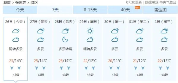 天气预报5天