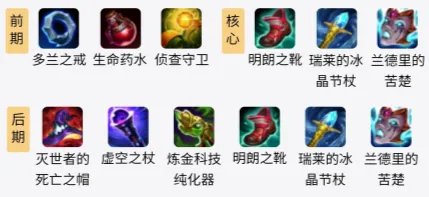 LOLS11蚂蚱出装推荐