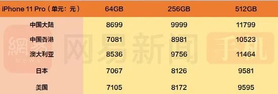 苹果新款手机上市2019