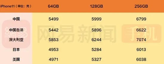 苹果新款手机上市2019