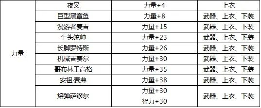 DNF+30力量的宝珠叫什么
