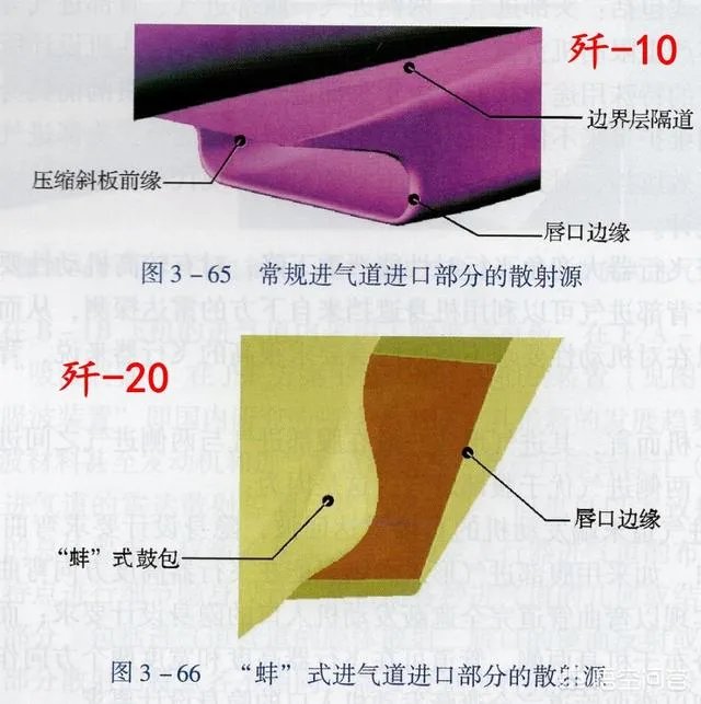 歼20首飞8周年之际,大家认为歼20下一步会有哪些改进和发展?