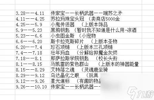 魔兽黑鸦堡垒的密室奖励介绍 破碎群岛攻略