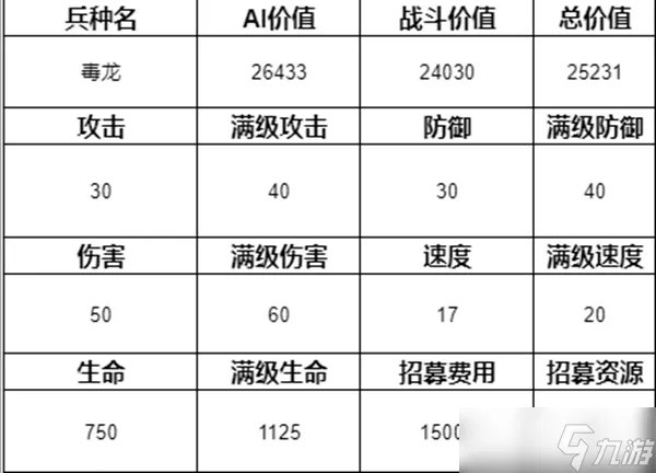 魔法门之英雄无敌3兵种排名介绍