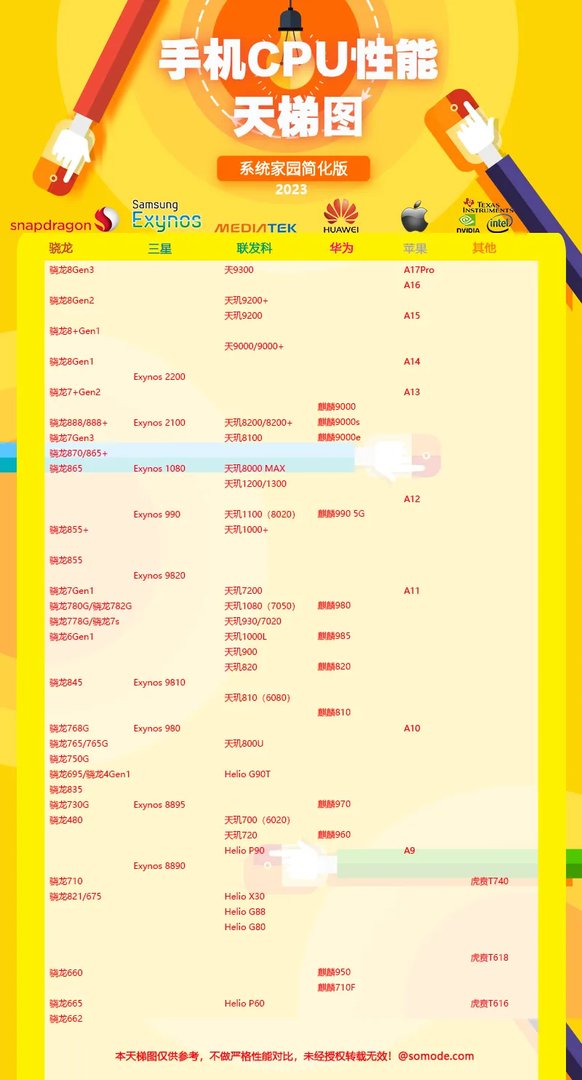 手机处理器排行榜最新2023