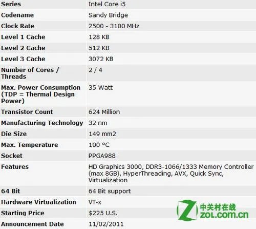 Intel ���i5 2450M��ô��