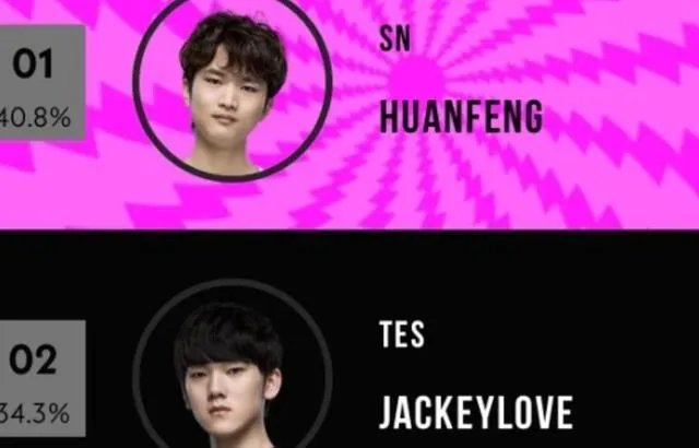 《LOL》2020全明星阵容名单