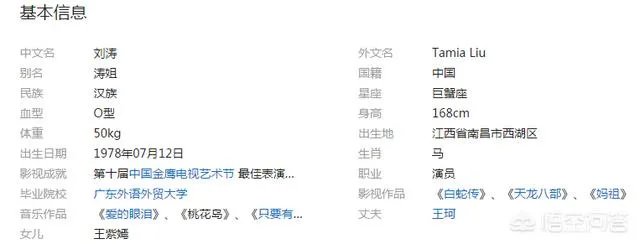 刘涛个人资料简介身高体重？