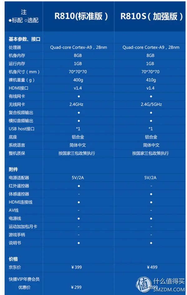 资源强大你懂的:QVOD Living PC 快播小方  R810 标配版 高清网络播放器