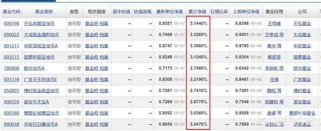 余额宝升级后还可换回天弘基金或中欧基金吗?