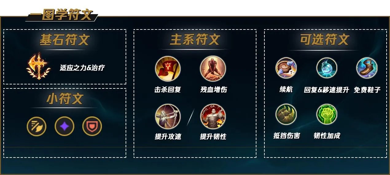 LOLS12武器天赋推荐