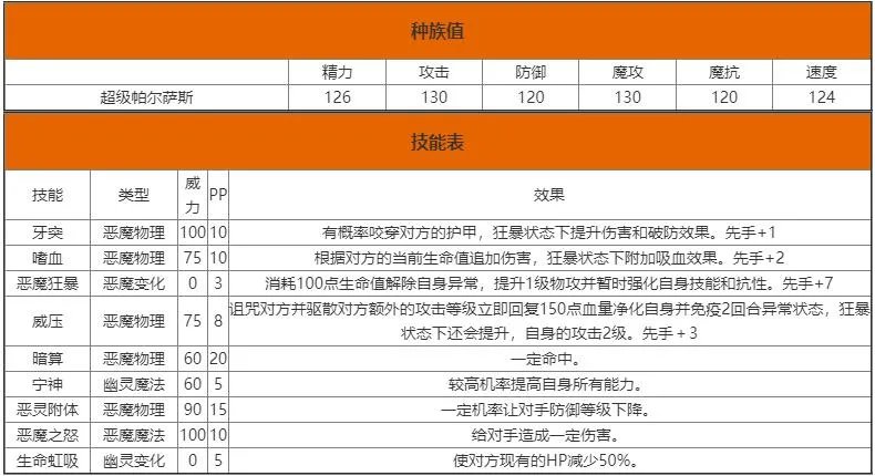 洛克王国超级帕尔萨斯技能表