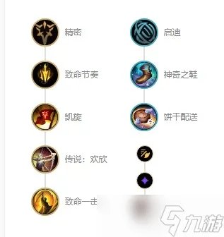 英雄联盟s12老鼠图奇出装天赋推荐