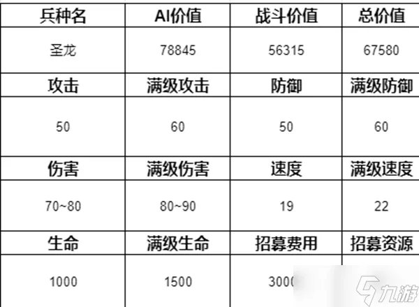 魔法门之英雄无敌3兵种排名介绍