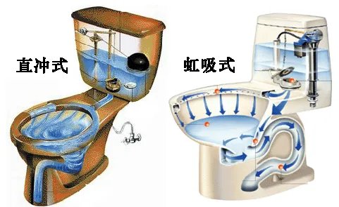 什么是虹吸式马桶 直冲式与虹吸式马桶哪个好