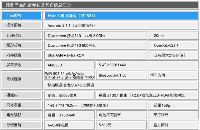 摔不碎的年末旗舰:Moto X 极全面评测