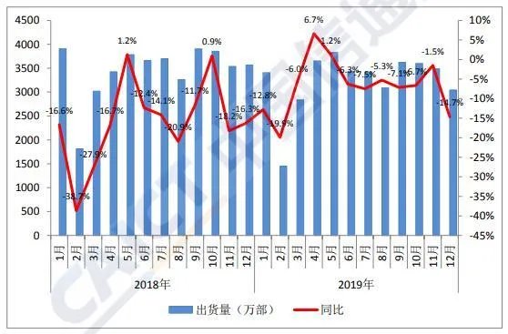 苹果新款手机上市2019