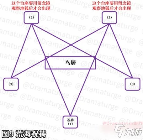 《原神》神樱大祓祓行步骤攻略详解