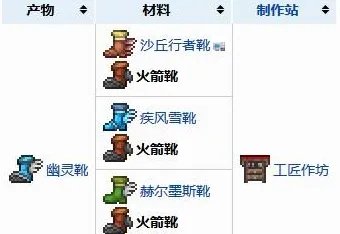 《泰拉瑞亚》火箭靴使用方法 火箭靴使用方法