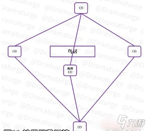 《原神》神樱大祓祓行步骤攻略详解