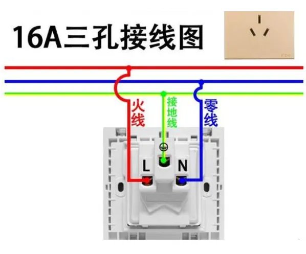 插座接线图