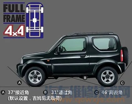 接近角和离去角是什么意思