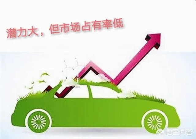 恒大新能源汽车预亏17亿,新能源汽车发展到底如何?