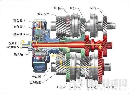 DSG是什么变速箱